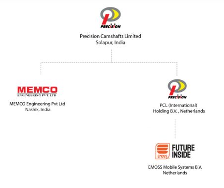 pcl-groupcompany-mobile-update